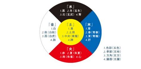 橘色五行